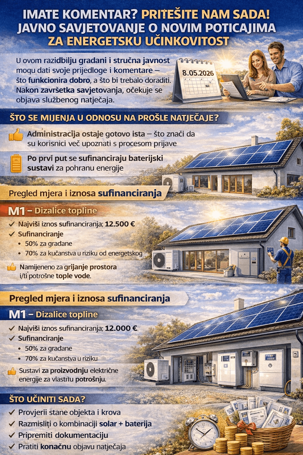 Fond objavio Nacrt natječaja za energetsku obnovu