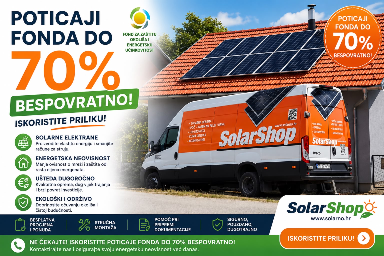 Poticaji Fonda do 70% bespovratno – iskoristite priliku za ugradnju solarne elektrane