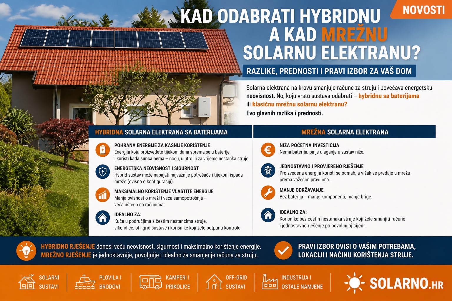 Hibridna ili mrežna solarna elektrana – koju odabrati i koje su prednosti?