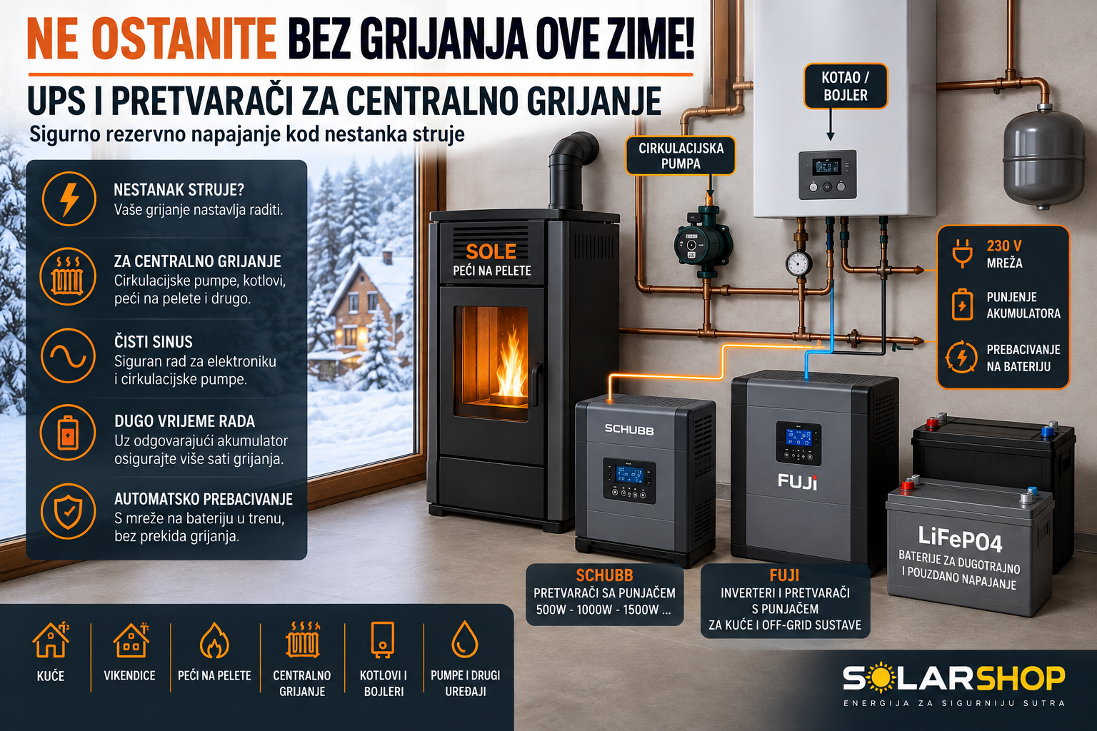 Nestanak struje zimi – kako osigurati rad centralnog grijanja uz UPS i pretvarač?