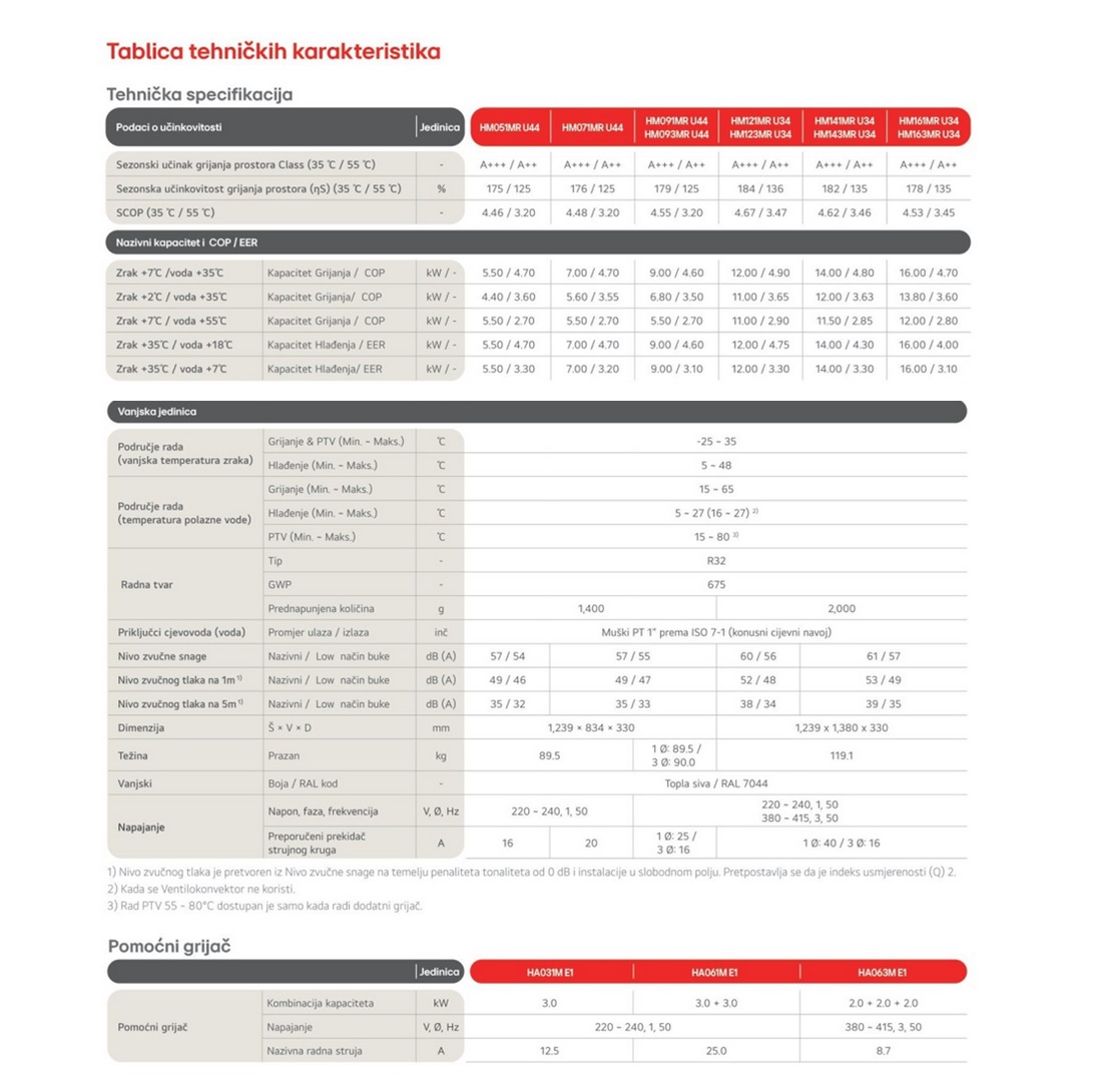 LG dizalica topline Monobloc S, 5kW HM051MR.U44 - Image 4
