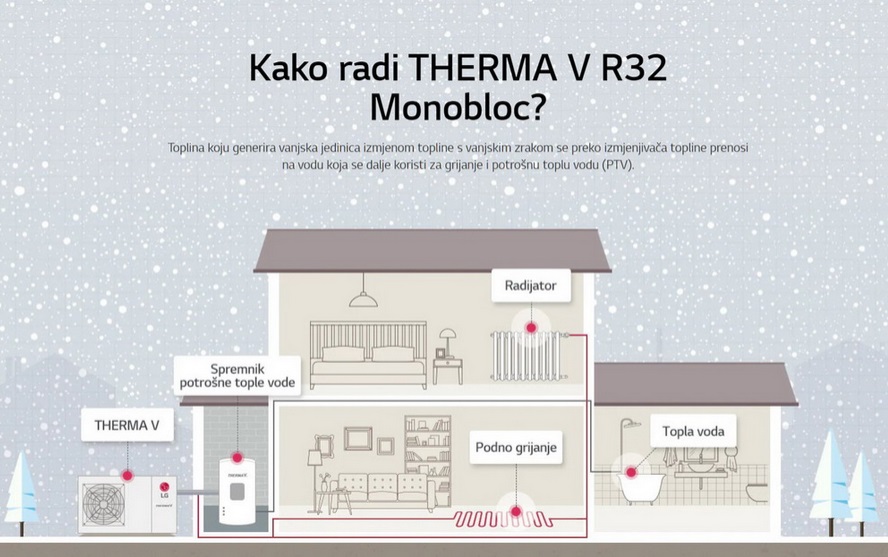 LG dizalica topline Monobloc S, 5kW HM051MR.U44 - Image 3