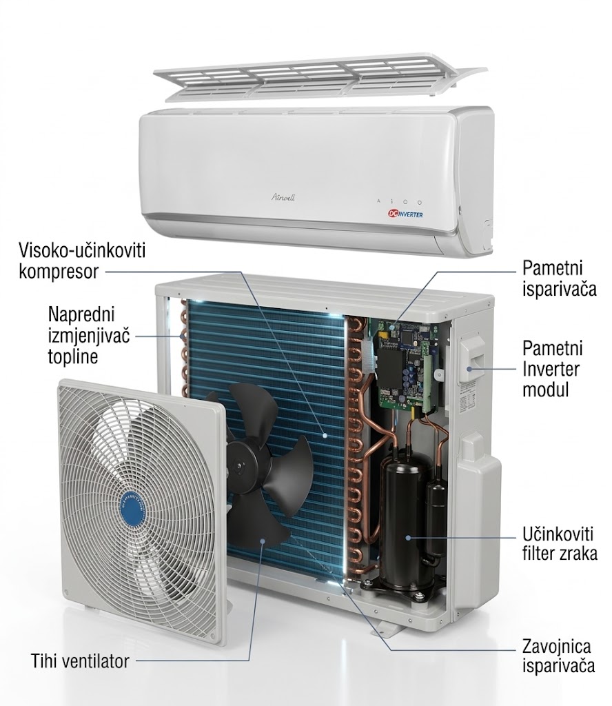 AIRWELL Klima uređaj 3,5kW INVERTER grijanje hlađenje - Image 3