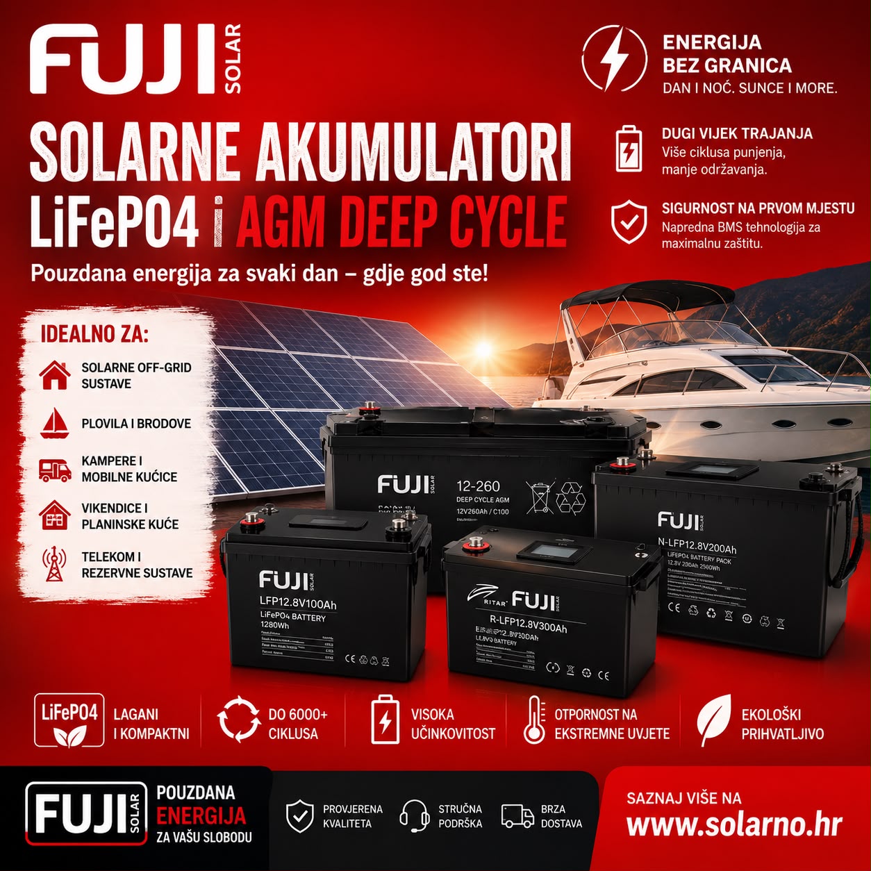 FUJI Ritar 15kWh LiFepo4 - Wallbox - Image 3