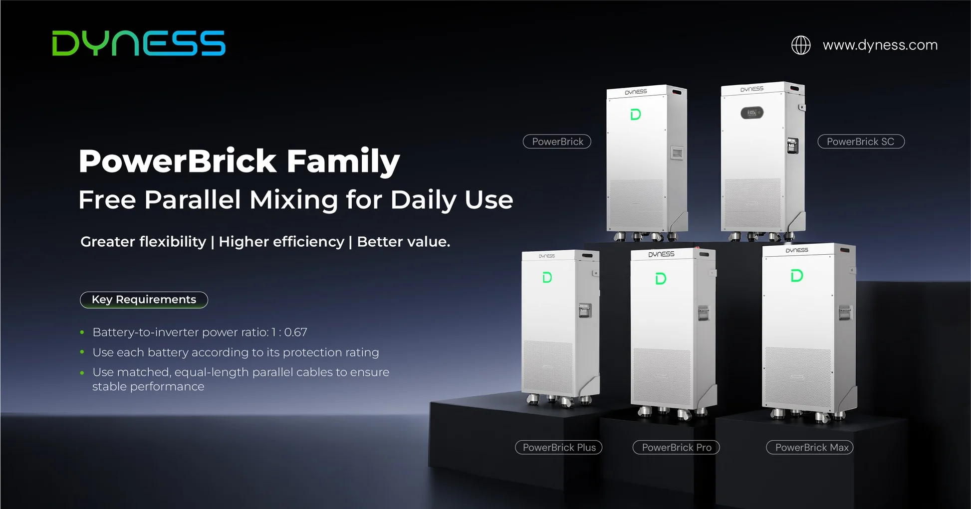 Dyness PowerBrick Plus 16kWh LiFePo4 Wallbox - Image 2
